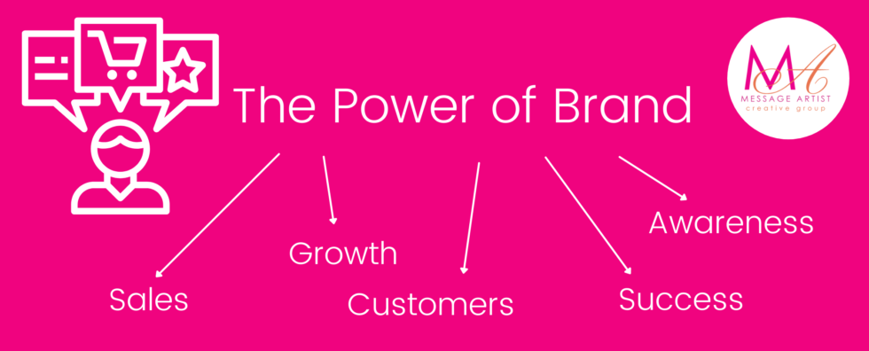 The-Power-of-Brand2-980x396-1