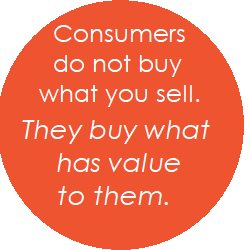 Consumers buy what has value to them. Ensure your marketing messaging speaks to your ideal clients.